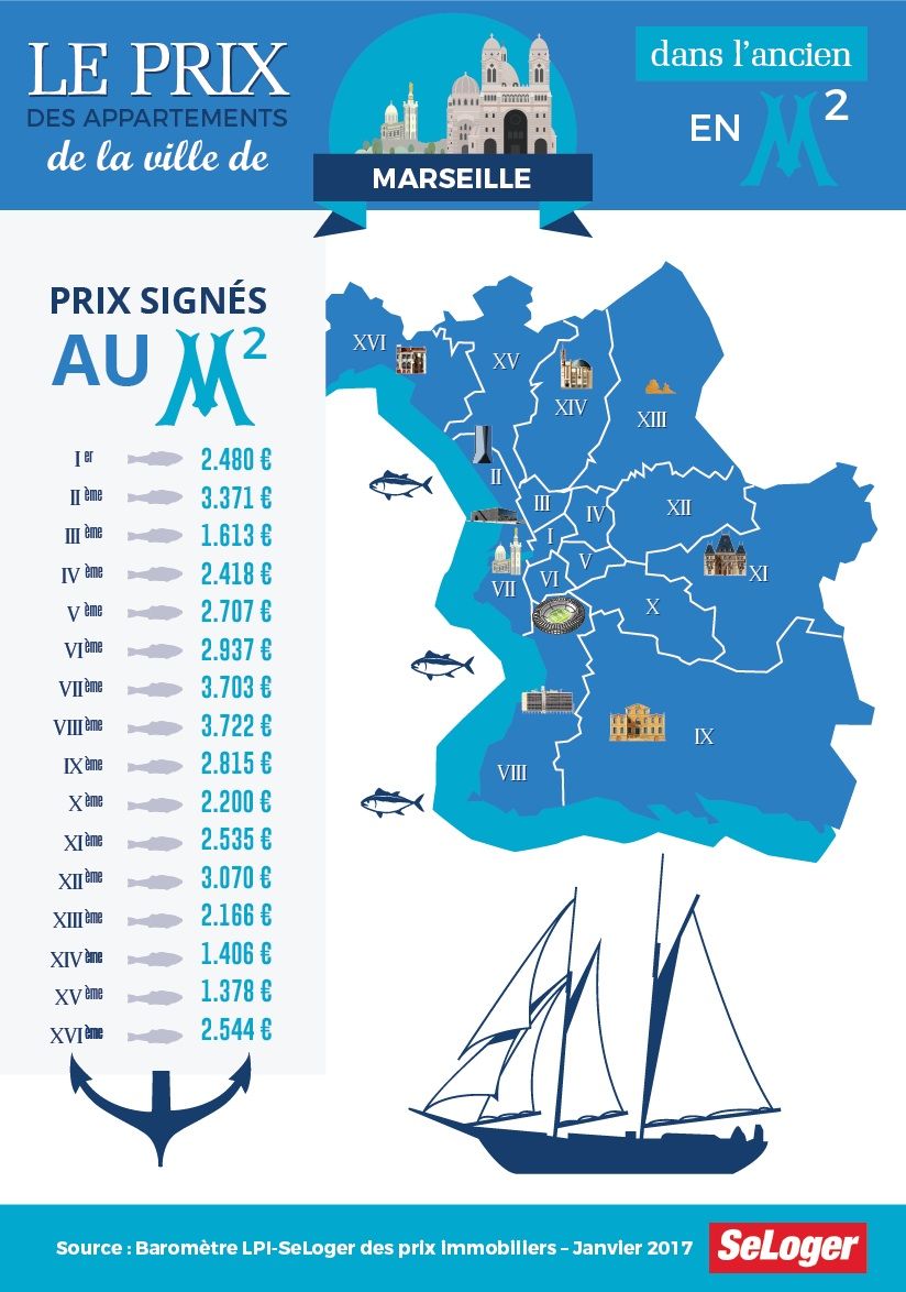 prix-des-appartements-anciens-marseille-fin-novembre-2016 prix-des-appartements-anciens-marseille-fin-novembre-2016