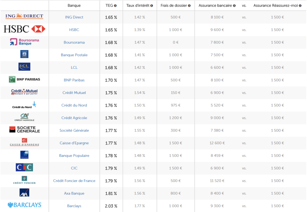 taux interet generaux janvier 2017 immobilier